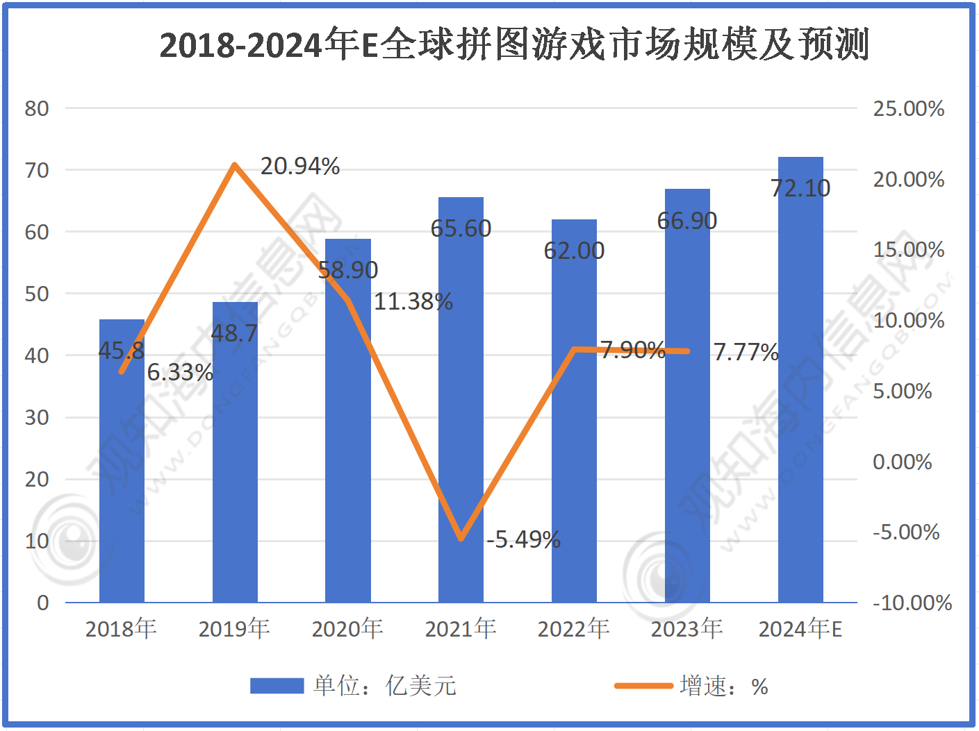 不朽情缘游戏平台最新市场调研！预计202