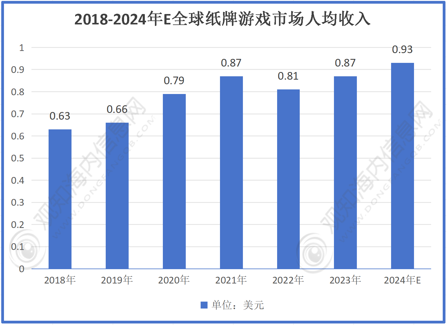 不朽情缘游戏平台最新市场调研！预计2024年拼图游戏行业规模有望破721亿同比增长78%「图」(图2)