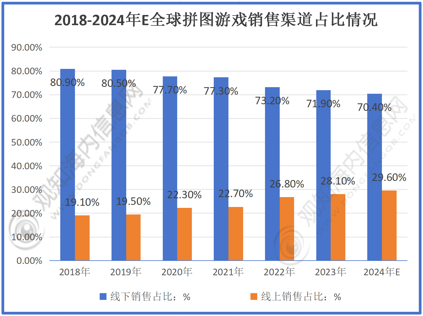 不朽情缘游戏平台最新市场调研！预计2024年拼图游戏行业规模有望破721亿同比增长78%「图」(图4)